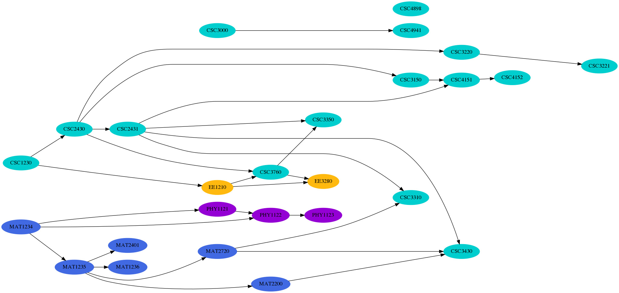 GitHub - LoganMunoz16/flowchart-alison-logan: Team Project - An ...