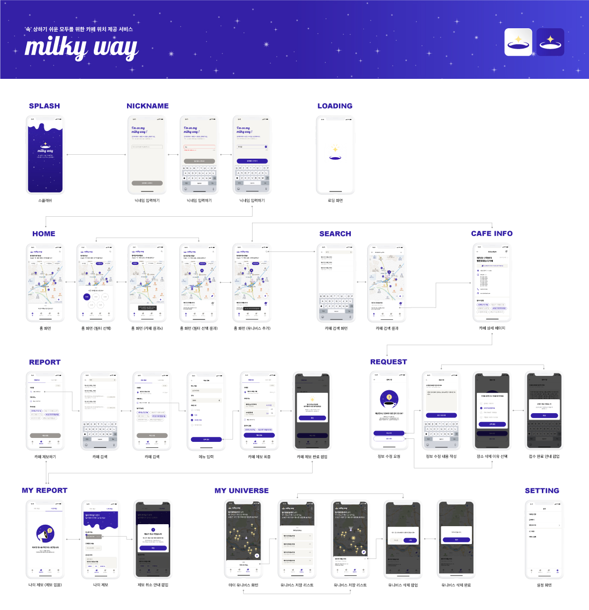 GitHub - SuwonPabby/SwiftyMilky: FutureOfTheMilkyway