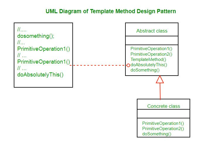 GitHub - manikanta3566/Design-patterns-in-java