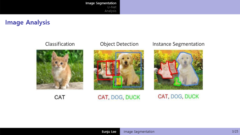 GitHub - Lee-Eun-Ju/2021_Project_Image_Segmentation: UNet