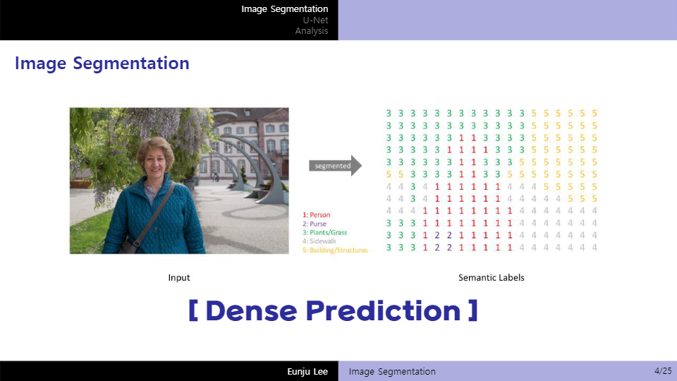 GitHub - Lee-Eun-Ju/2021_Project_Image_Segmentation: UNet