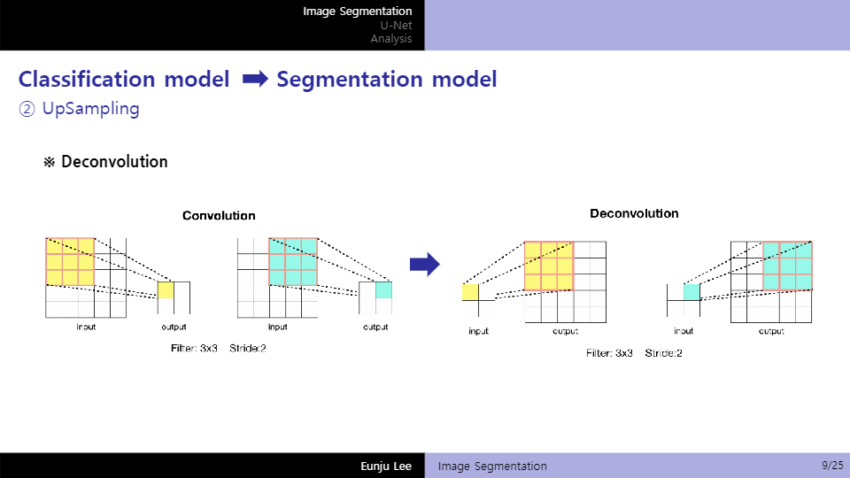 GitHub - Lee-Eun-Ju/2021_Project_Image_Segmentation: UNet