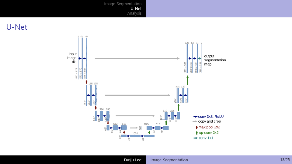 GitHub - Lee-Eun-Ju/2021_Project_Image_Segmentation: UNet