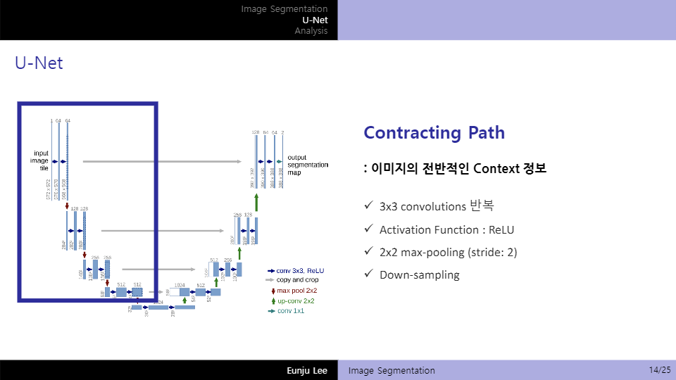 GitHub - Lee-Eun-Ju/2021_Project_Image_Segmentation: UNet