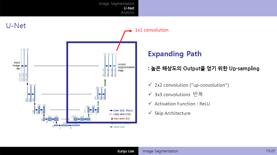 GitHub - Lee-Eun-Ju/2021_Project_Image_Segmentation: UNet