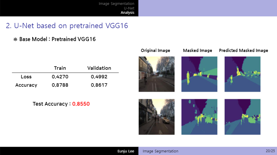 GitHub - Lee-Eun-Ju/2021_Project_Image_Segmentation: UNet