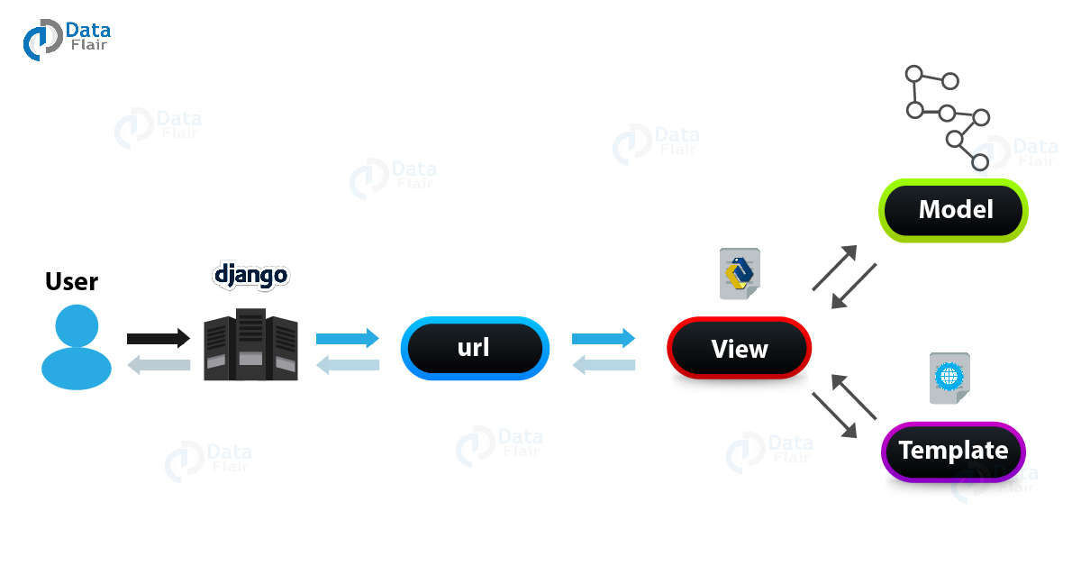 Node graph. Mtv модель джанго. Django admin panel. User admin django. Get_user_model.
