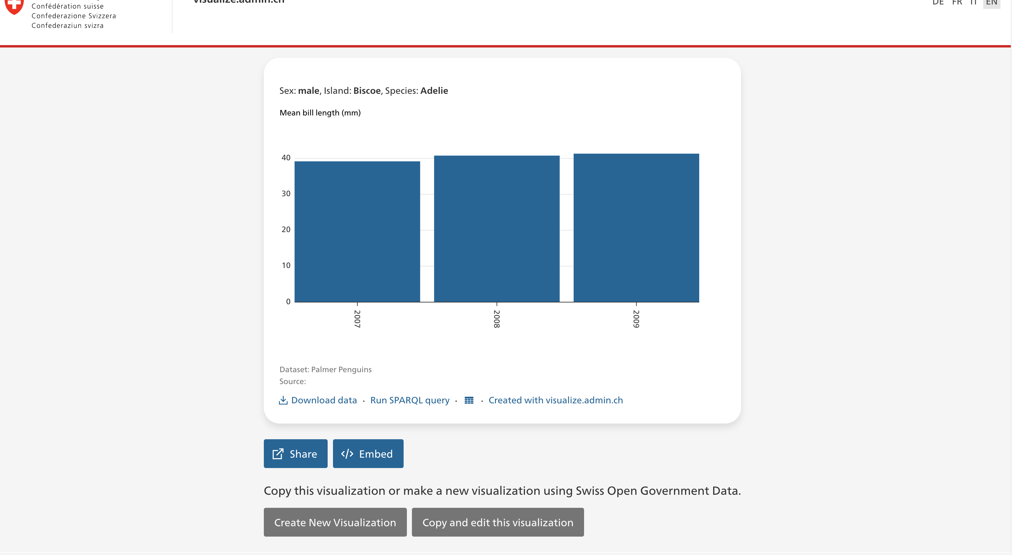 Notification missing after publishing a chart · Issue #489 · visualize ...