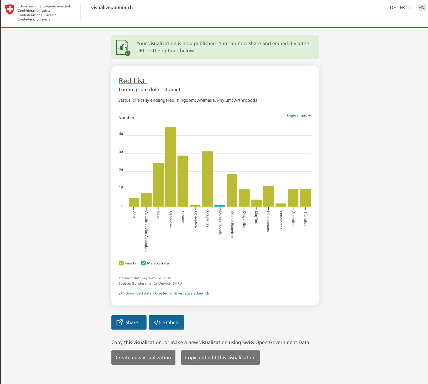 Notification missing after publishing a chart · Issue #489 · visualize ...
