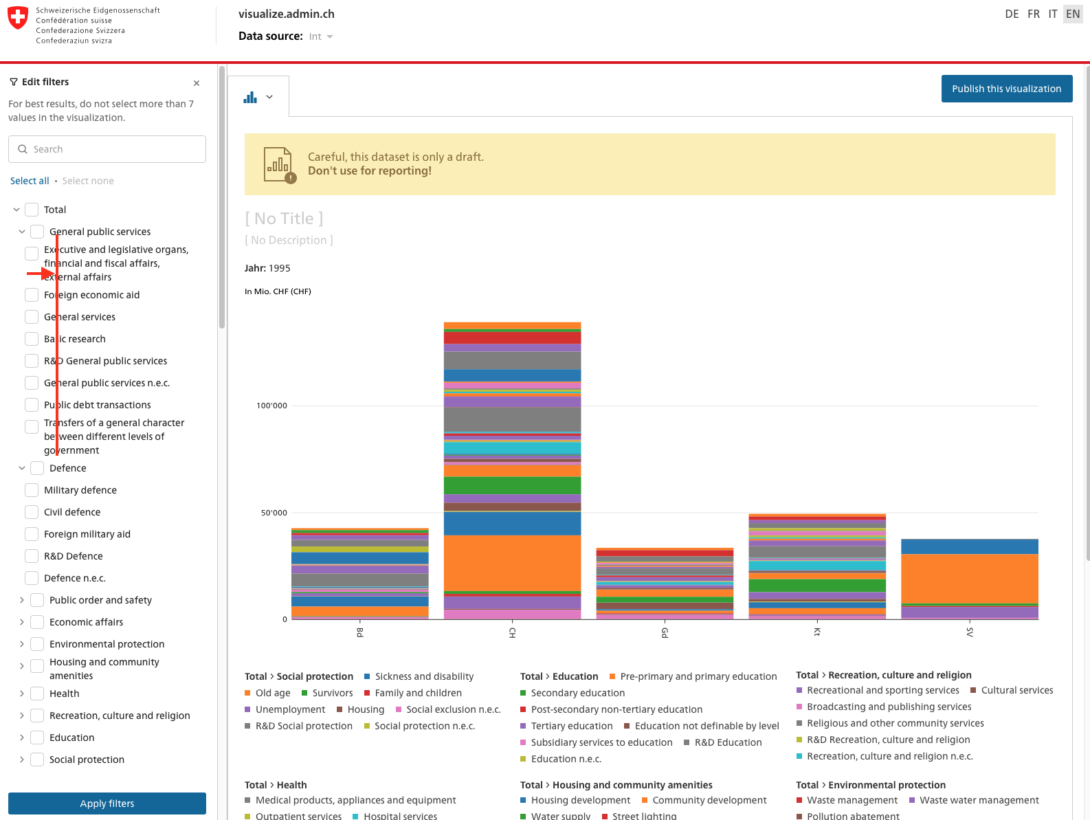 Hierarchies: Indent when more than 2 levels · Issue #891 · visualize ...