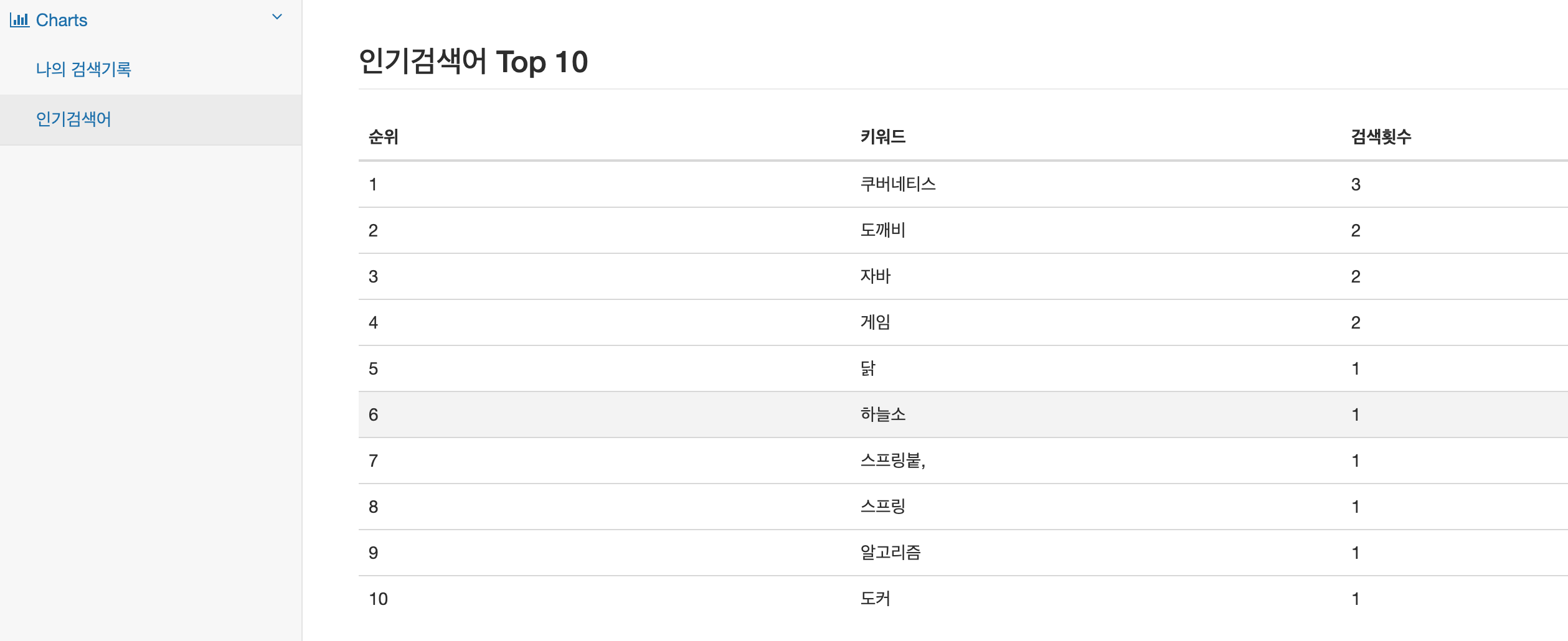 GitHub - kimchikorea/kimchisoup · GitHub