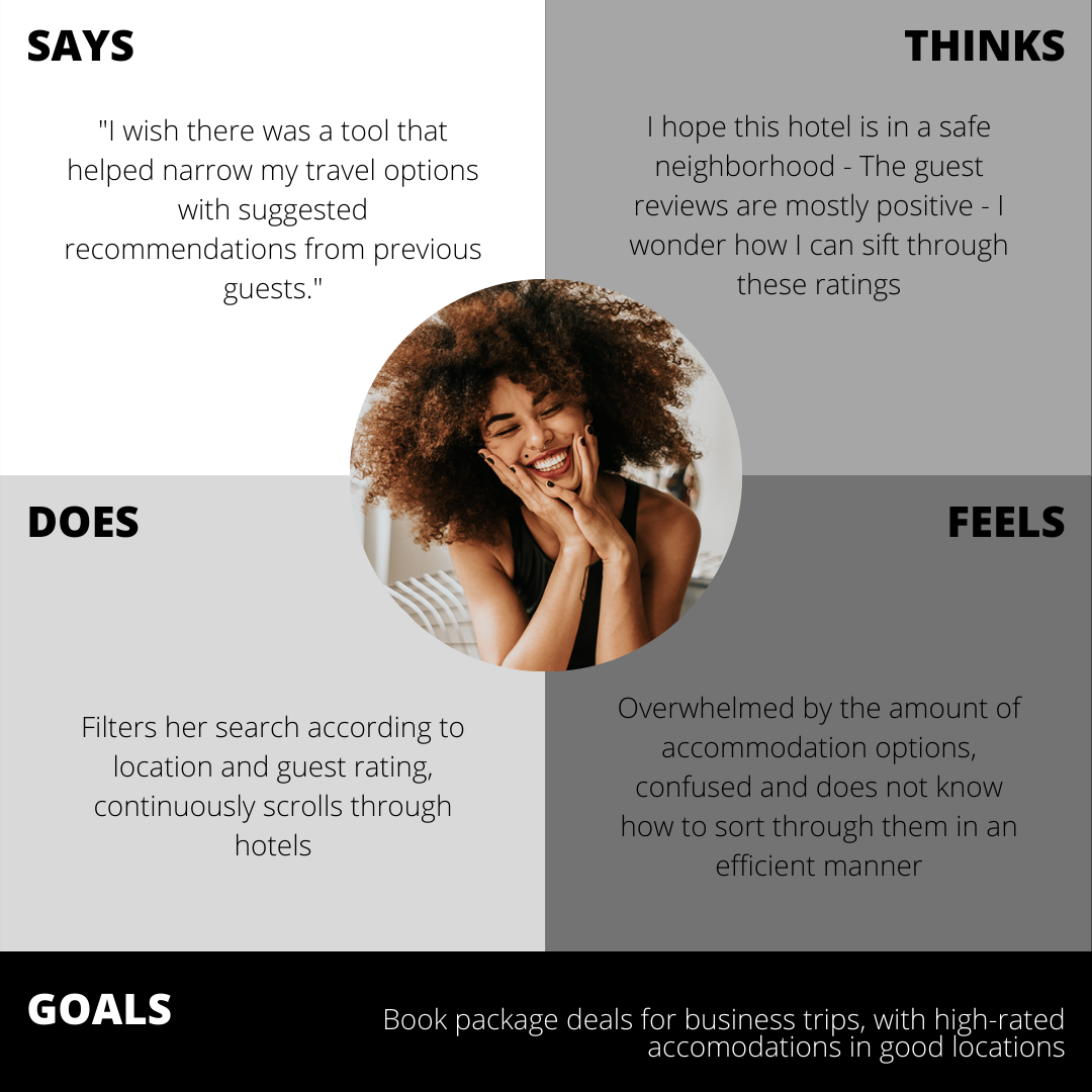 Armani Empathy Map