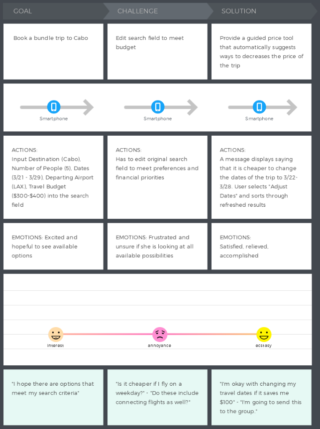Magdalena User Journey Map