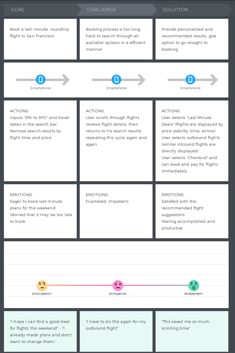 Armani User Journey Map