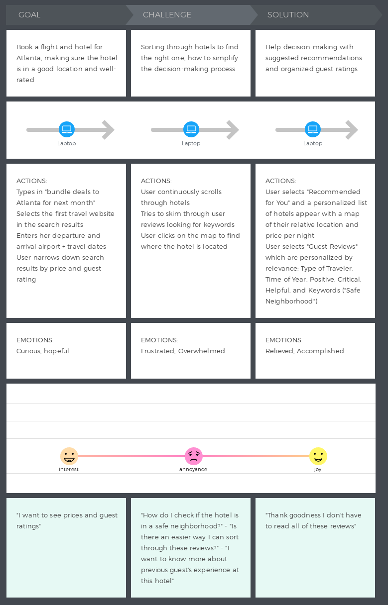 Emma User Journey Map