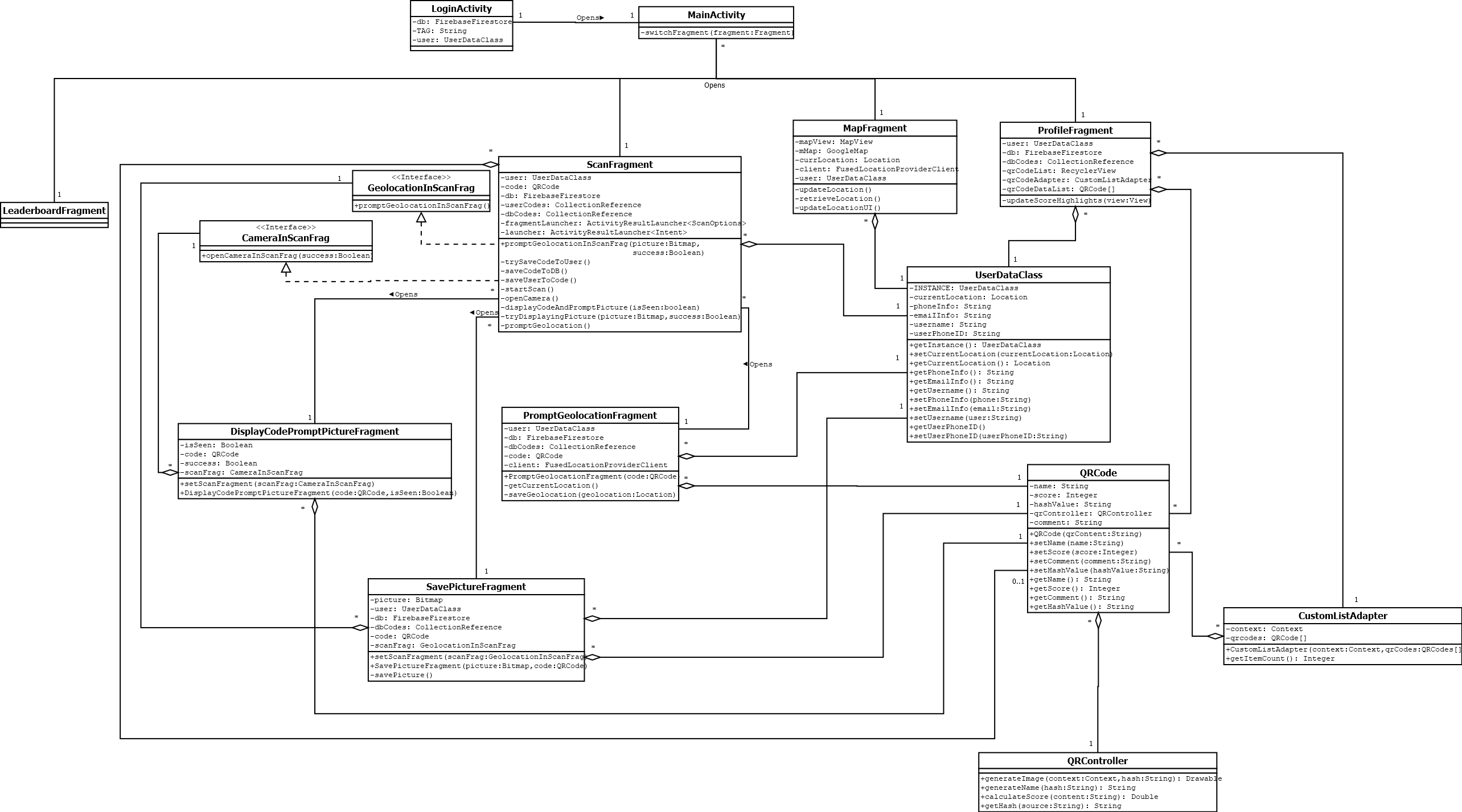 Project1UML