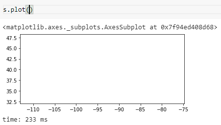 plotting a polygon · Issue #1461 · geopandas/geopandas · GitHub