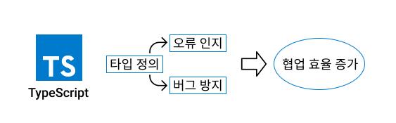 타입스크립트 장점