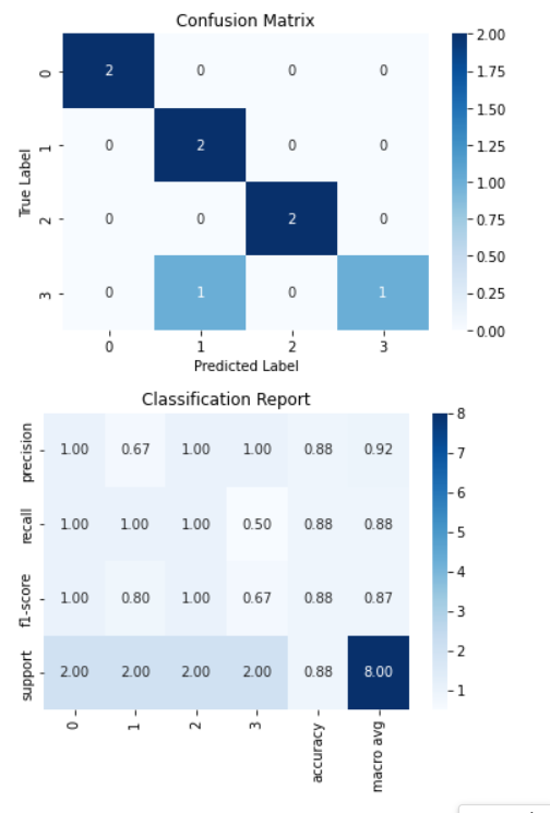 GitHub - Momna-Waheed/BoVW_Classification