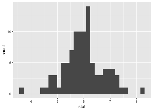 Bug in standard deviation testing · Issue #127 · tidymodels/infer · GitHub