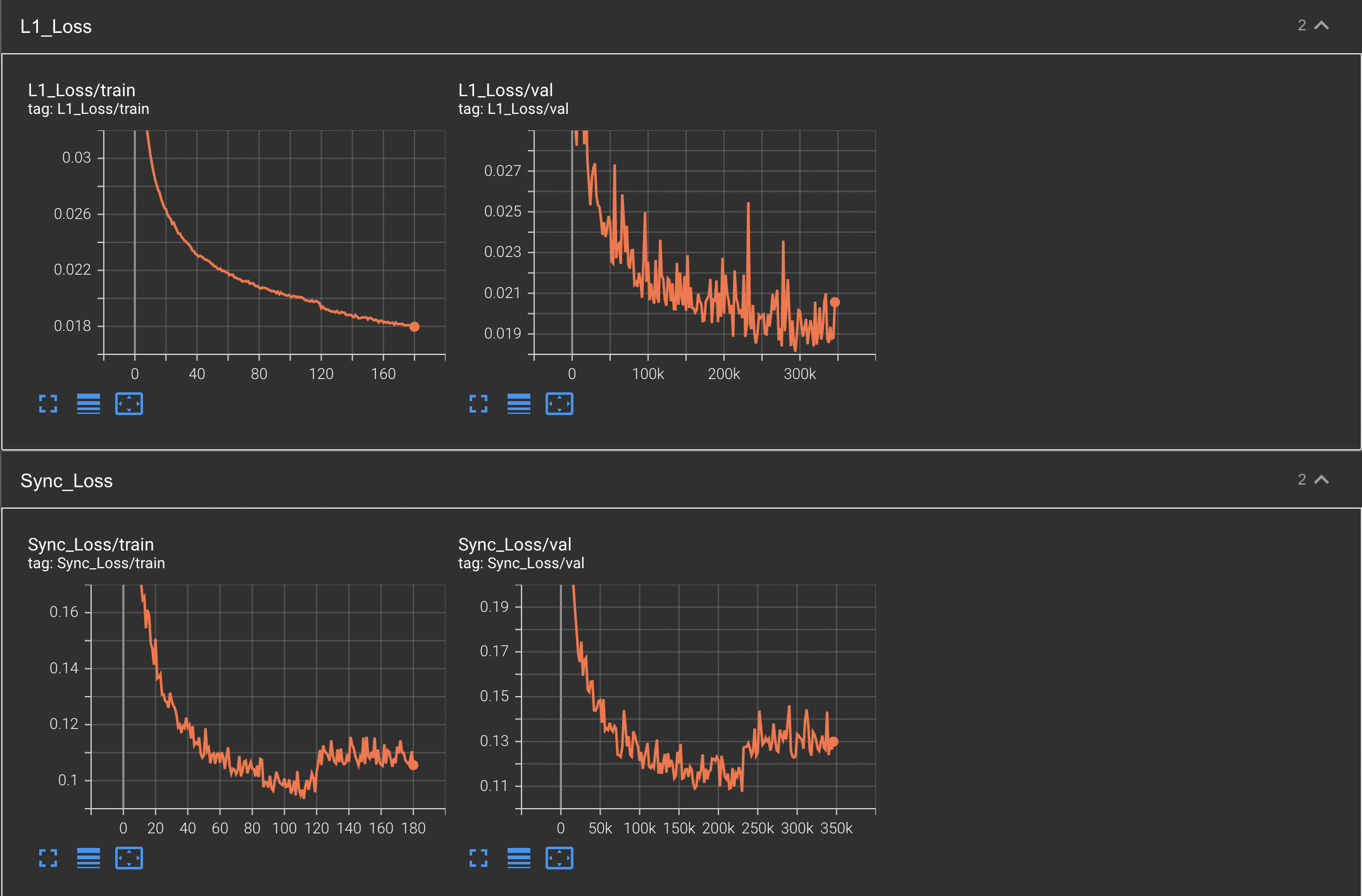 Blurry region around the Lips · Issue #326 · Rudrabha/Wav2Lip · GitHub