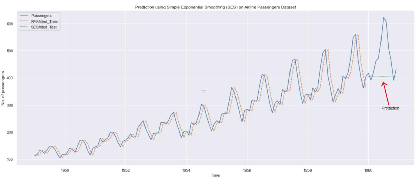 GitHub - yudhisteer/Predicting-the-Price-of--Anything--on-Stock-Market-Vol.1:  This project is about beating the market and debugging a myth: LSTM + Stock  Market = $$$.