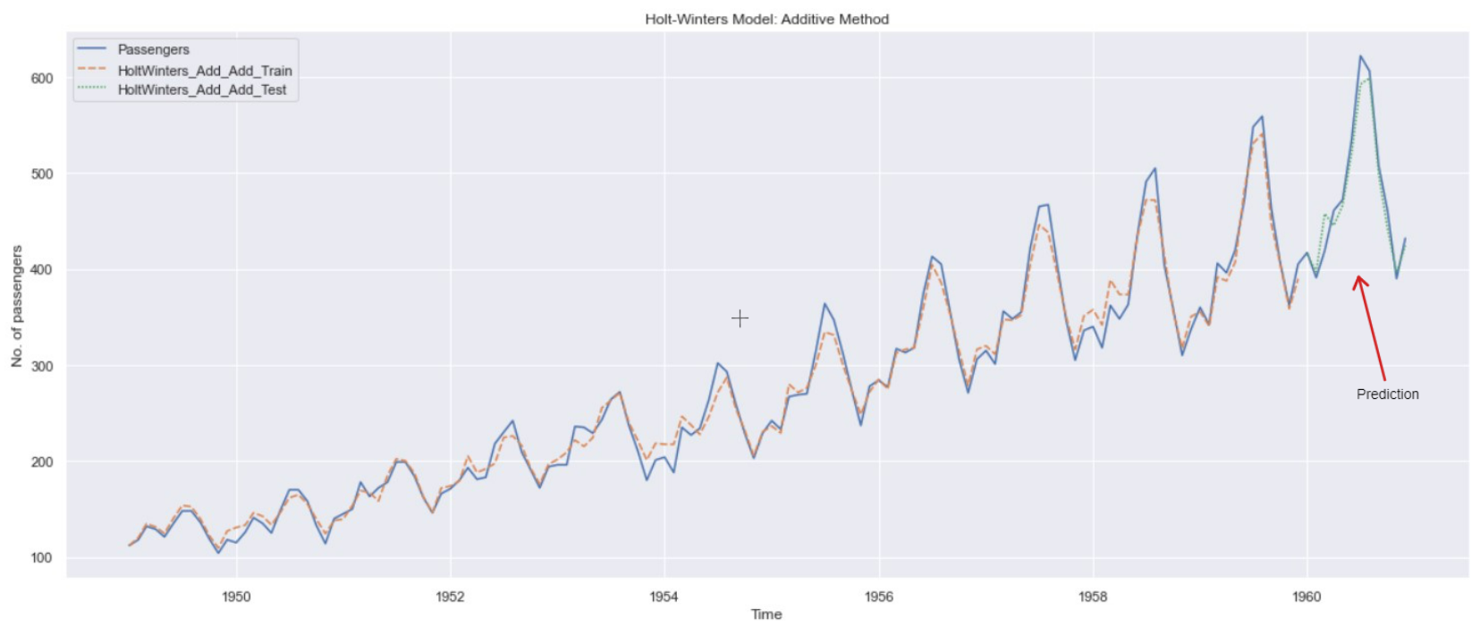 GitHub - yudhisteer/Predicting-the-Price-of--Anything--on-Stock-Market-Vol.1:  This project is about beating the market and debugging a myth: LSTM + Stock  Market = $$$.