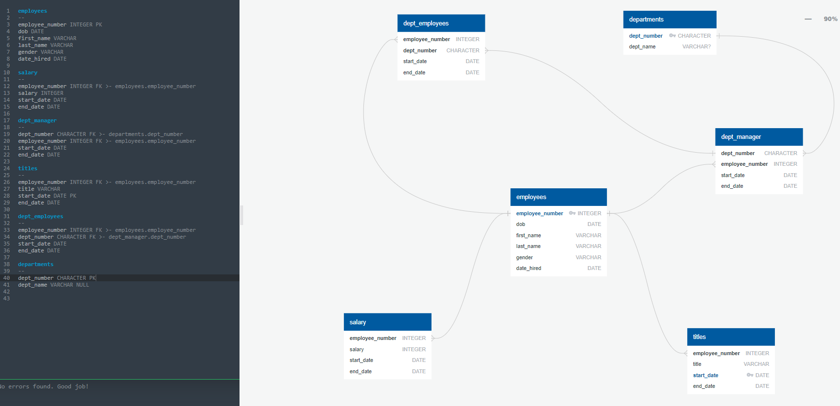 GitHub - bvera88/sql-challenge: A research project on employees of a ...