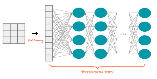 GitHub - AbhignaAmarraju/Face-Recognition-and-Prediction: Face ...