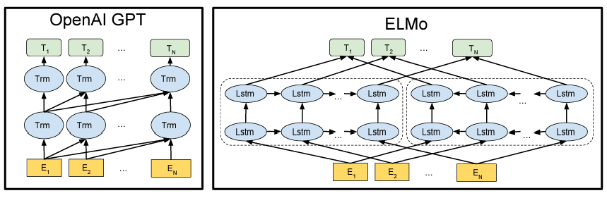 GitHub - SovannChang/BERT-analysis: DS 5899 repository for analyzing ...