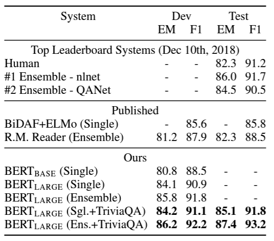 GitHub - SovannChang/BERT-analysis: DS 5899 repository for analyzing ...