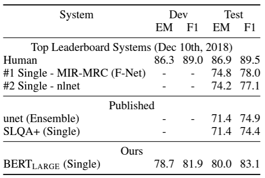 GitHub - SovannChang/BERT-analysis: DS 5899 repository for analyzing ...