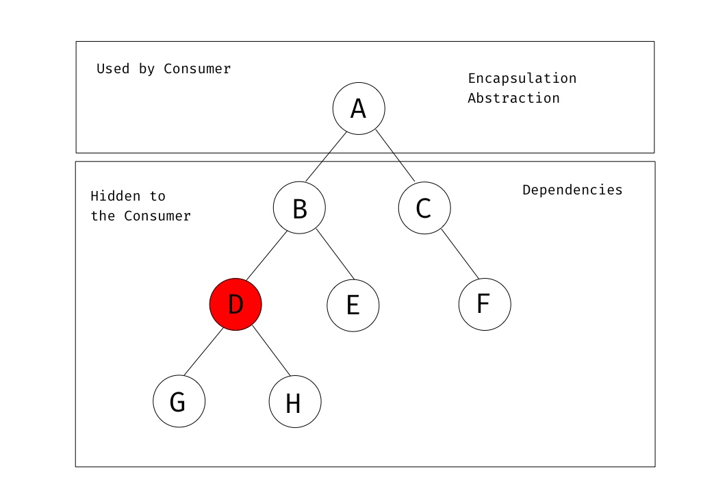 Refresh of a dependency in error state · rrousselGit riverpod ...