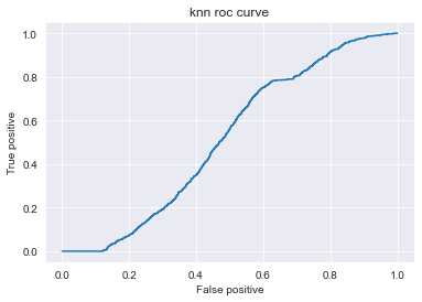 roc_curve