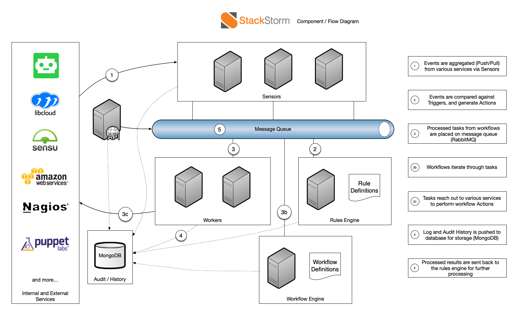 StackStorm Alternatives - Self Hosted Automation