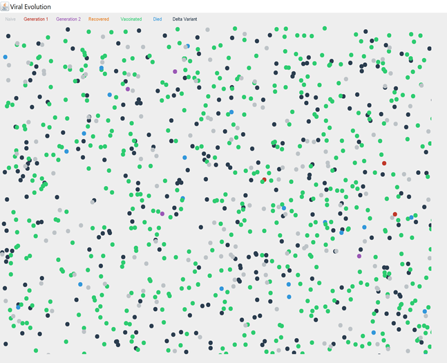 GitHub - ravippatel/Viral-Evolution-using-Genetic-Algorithm