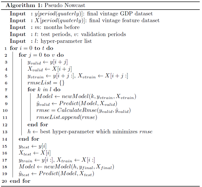 Github Hajimetrics Gdp Nowcasting 2019年度早稲田商学学生懸賞論文