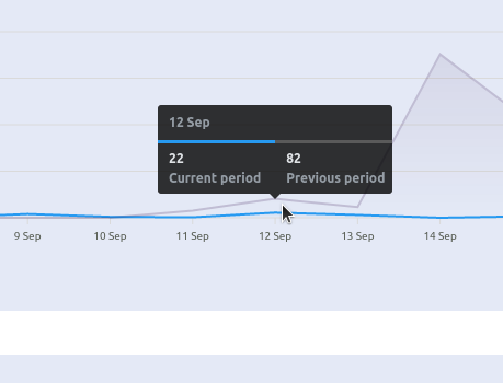 [Statistics] Wrong positon of tooltip on chart · Issue #3628 · flarum ...