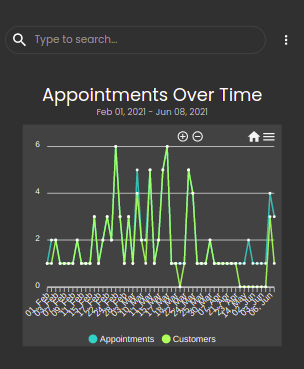 Chart Responsiveness · Issue #2459 · apexcharts/apexcharts.js · GitHub