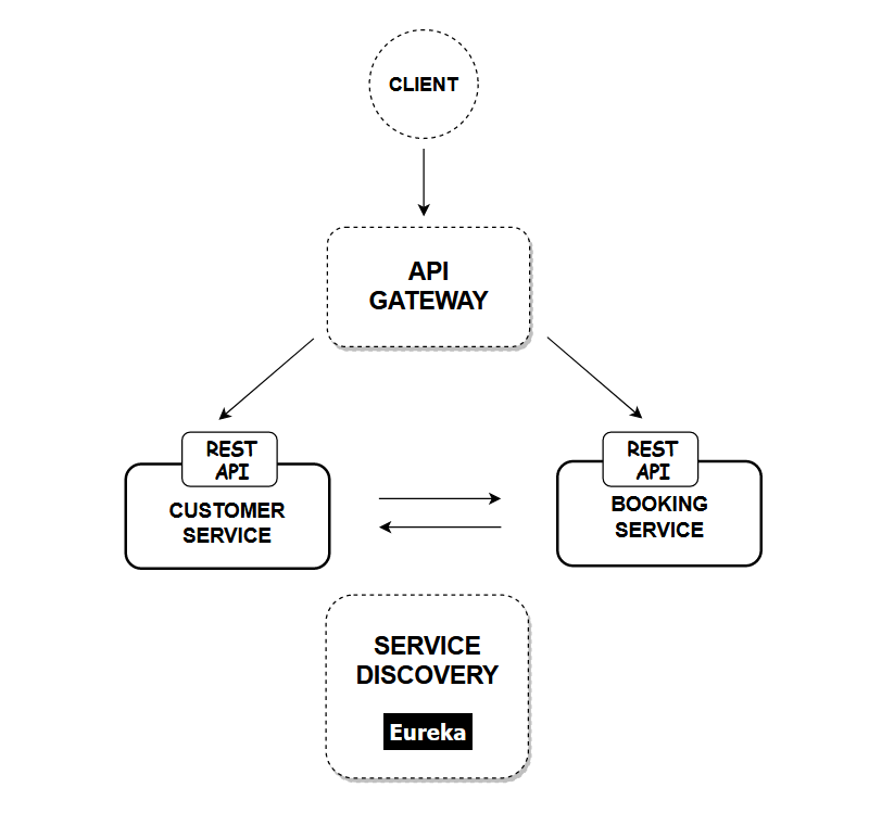 GitHub - Nikesh559/Rental-Ride: Built Java Backend for Car Rental ...