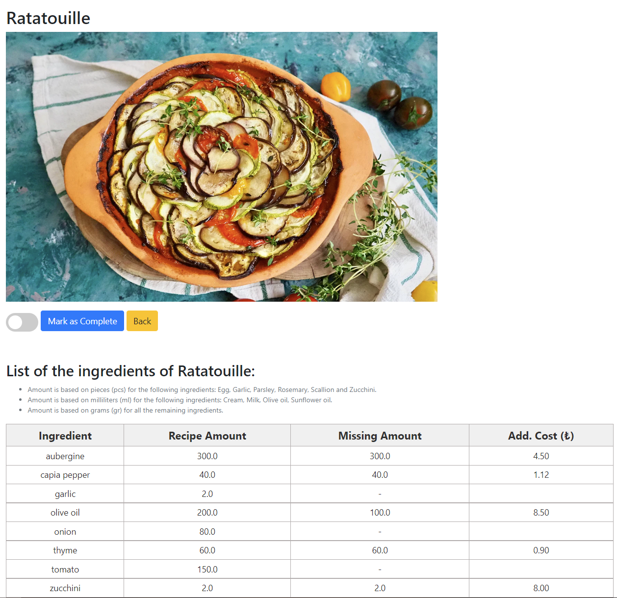 GitHub - toyanunal/django-recipe-recommendation-system-project