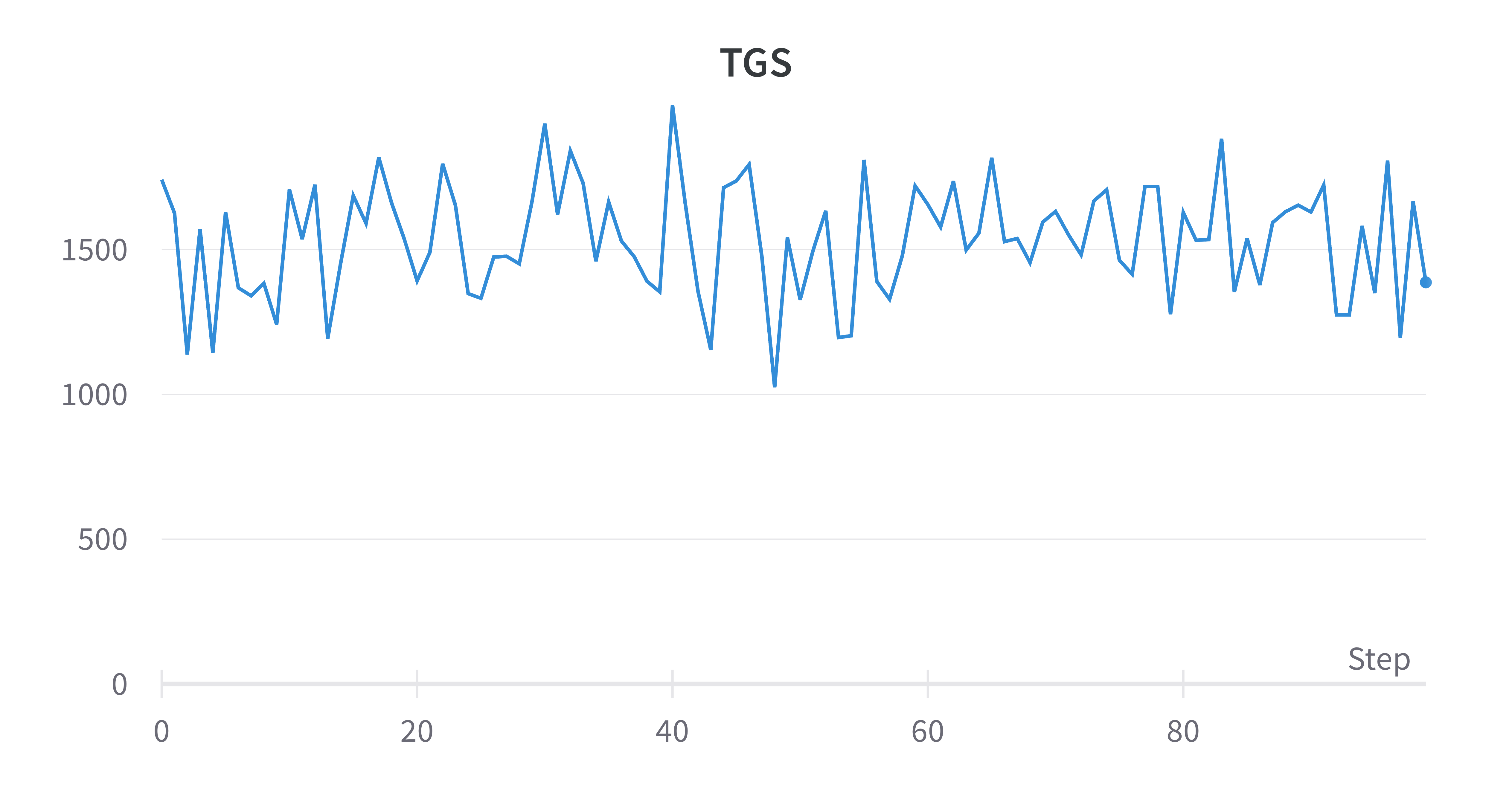 GitHub xubuvd/LLMs 专注于中文大语言模型：训练一个好的中文基座模型，指令微调和基于人类反馈的强化学习，数据收集、清洗和配比；