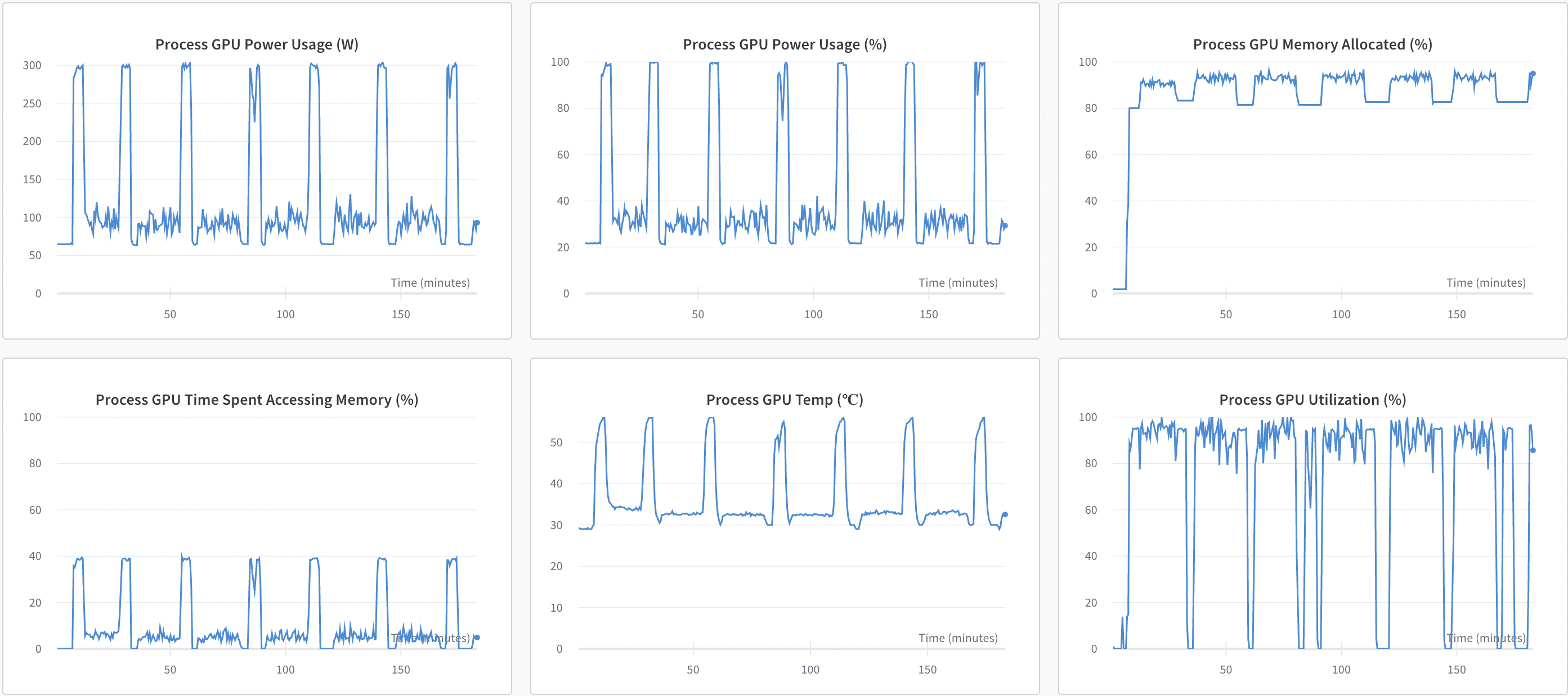 GitHub xubuvd/LLMs 专注于中文大语言模型：训练一个好的中文基座模型，指令微调和基于人类反馈的强化学习，数据收集、清洗和配比；