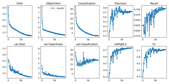 Train My Own Data · Issue #1077 · ultralytics/yolov3 · GitHub