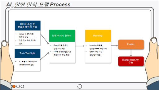 GitHub - Lee-Geon-Yeong/Facial_recognition_based_regular_care_services