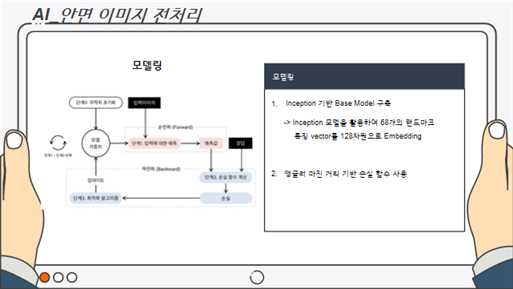 GitHub - Lee-Geon-Yeong/Facial_recognition_based_regular_care_services