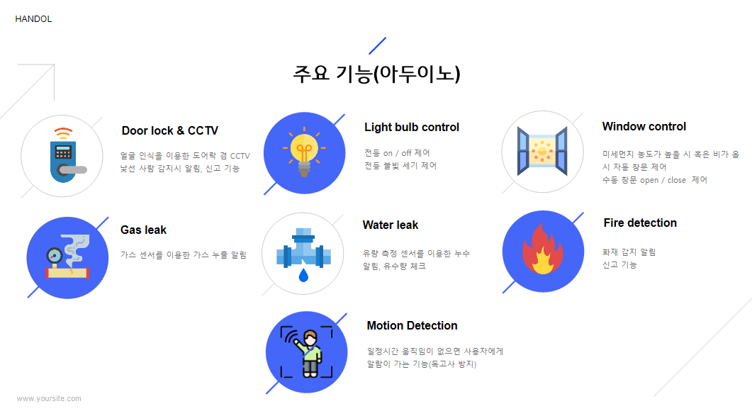 GitHub - Lee-Geon-Yeong/IoT_SmartHome_Project