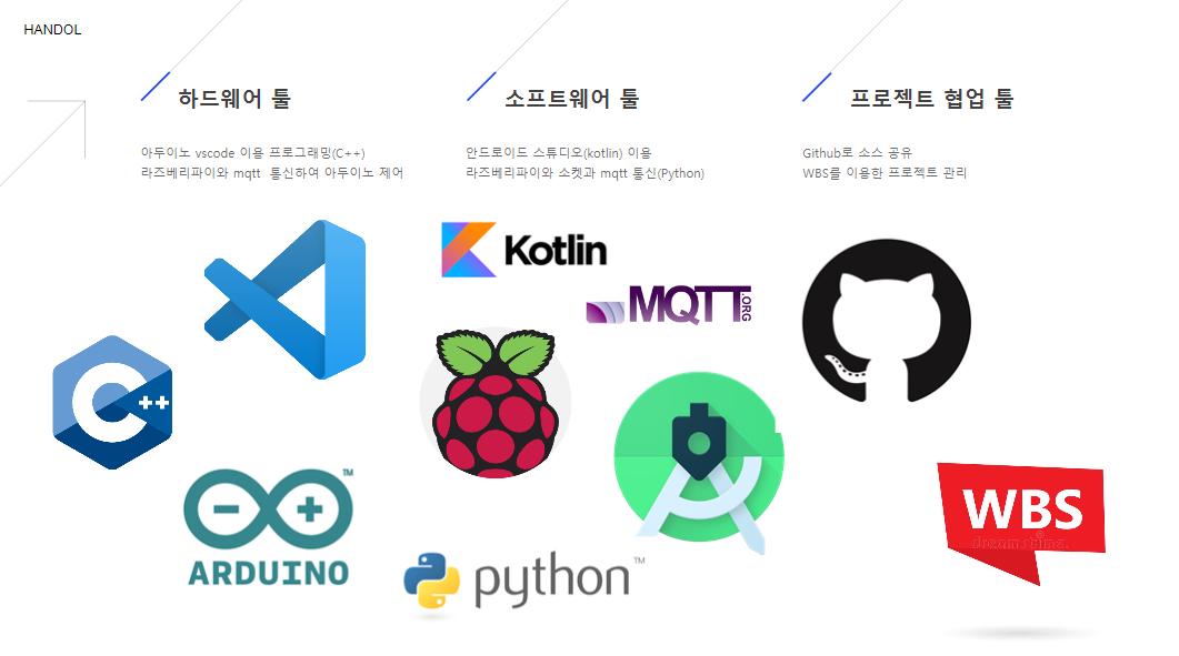 GitHub - Lee-Geon-Yeong/IoT_SmartHome_Project
