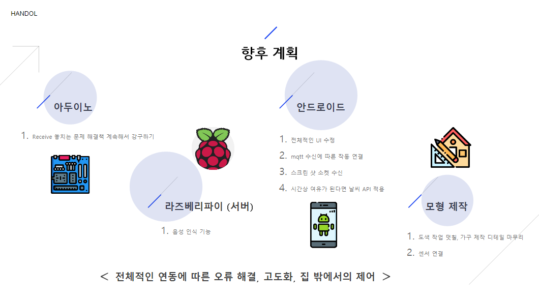 GitHub - Lee-Geon-Yeong/IoT_SmartHome_Project