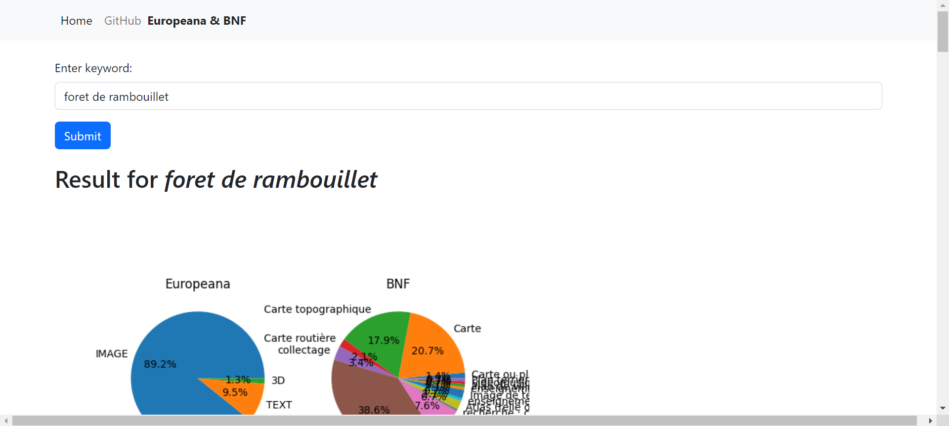 GitHub - cheny2020/webscraping-project: scrap on Europeana and BNF websites